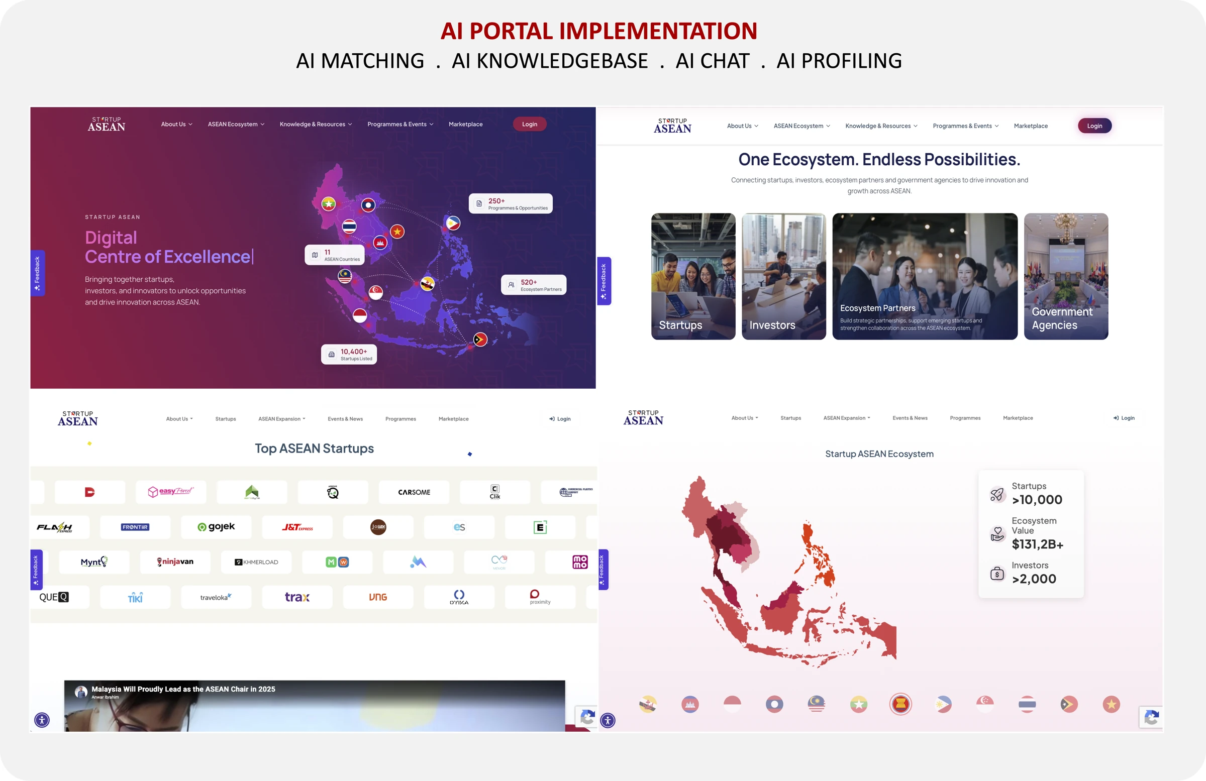 ASEAN AI business portal showing ecosystem discovery, investor and partner connections, knowledge resources and programmes